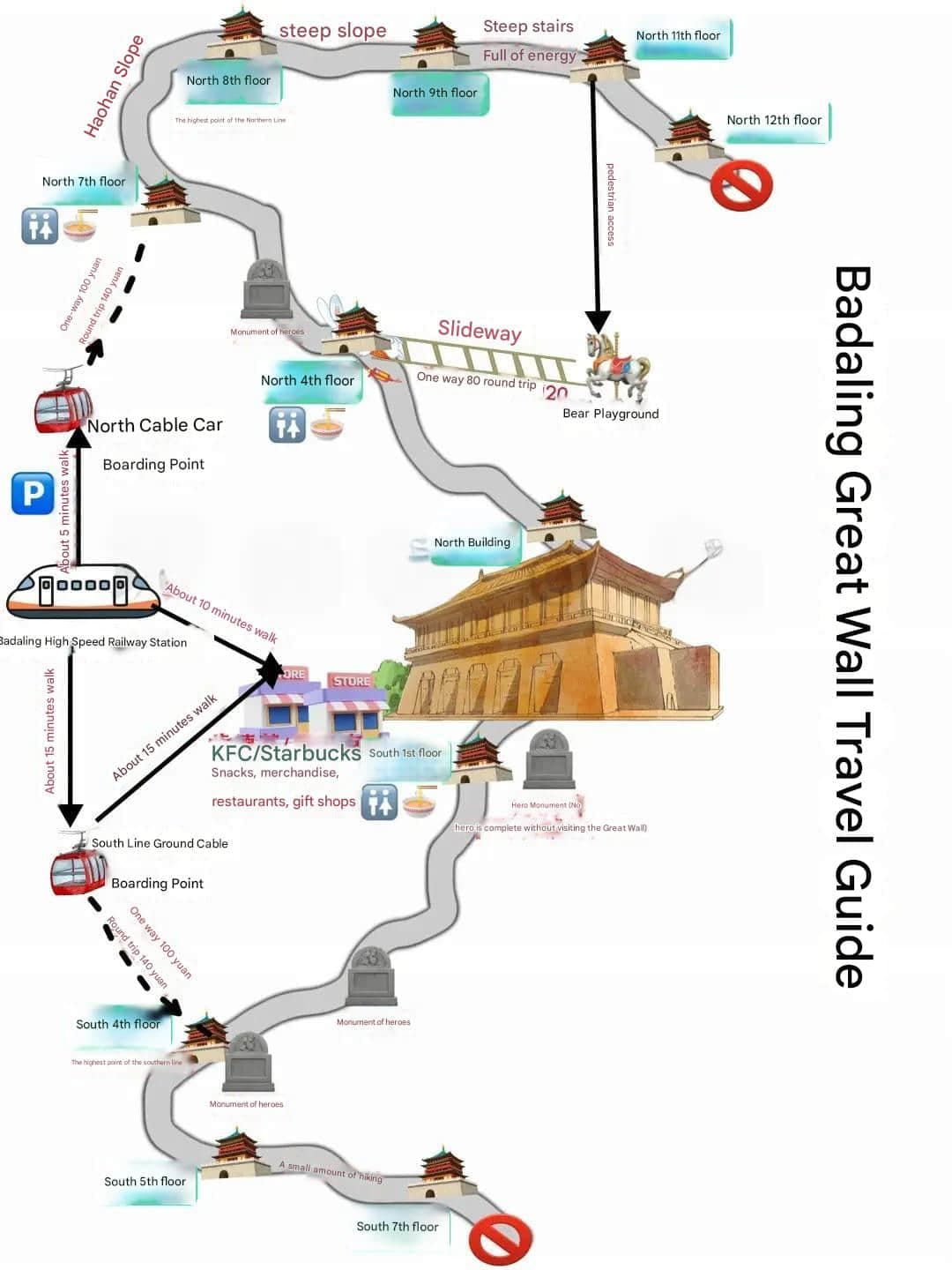 Mapa de la Gran Muralla de Badaling - Diagrama general del mapa
