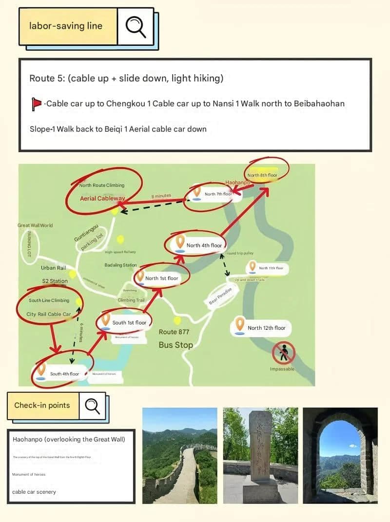 Mapa de ruta fácil para caminar de la Gran Muralla de Badaling con puntos de acceso al teleférico
