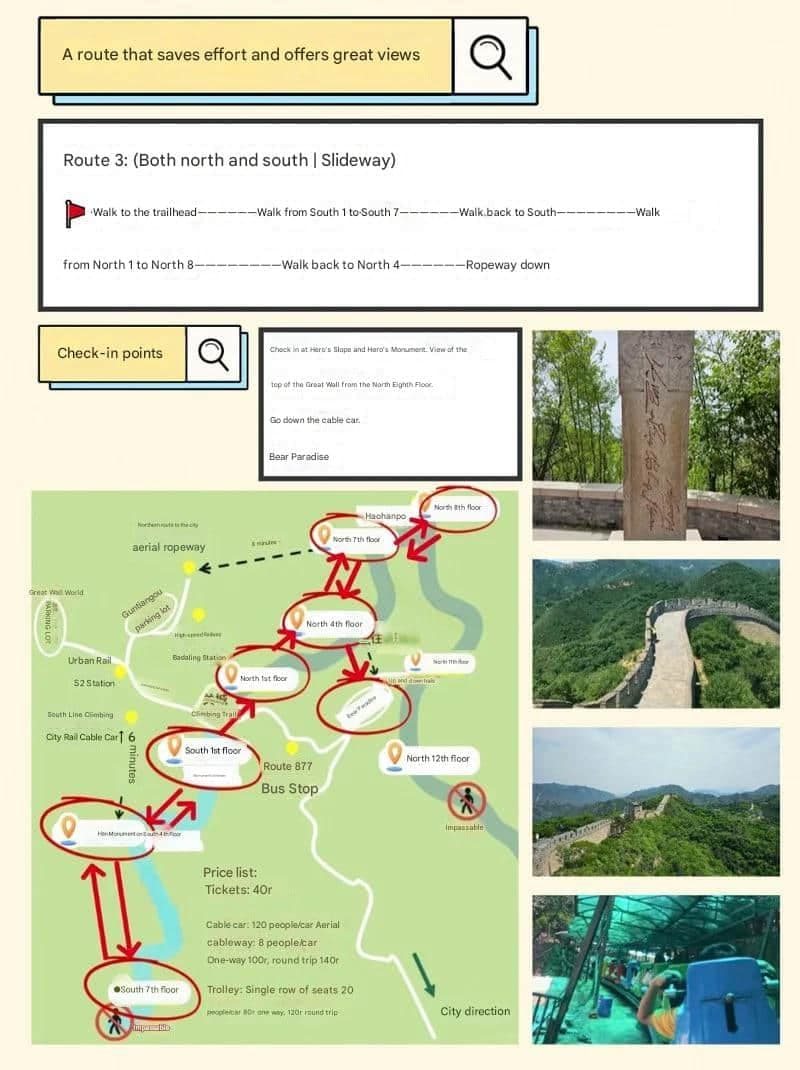 Mapa de ruta combinado Norte-Sur de la Gran Muralla de Badaling con atracciones clave