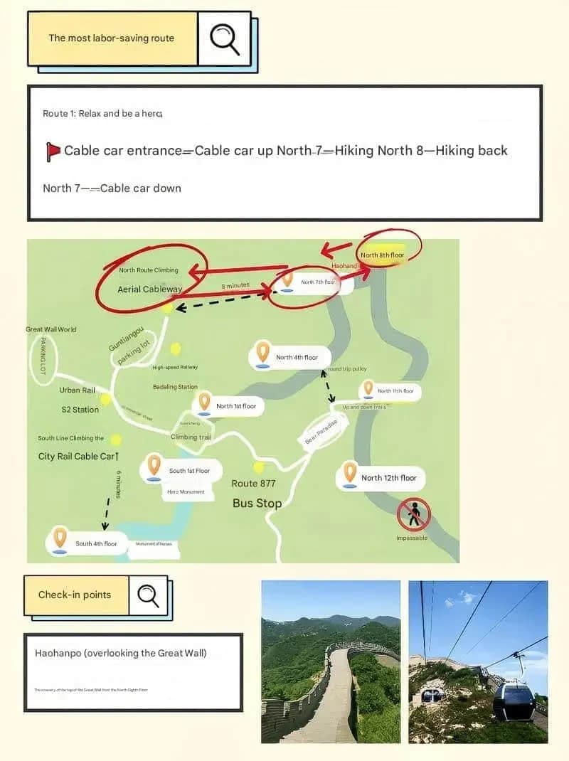 Mapa de ruta para principiantes de la Gran Muralla de Badaling con caminatas mínimas