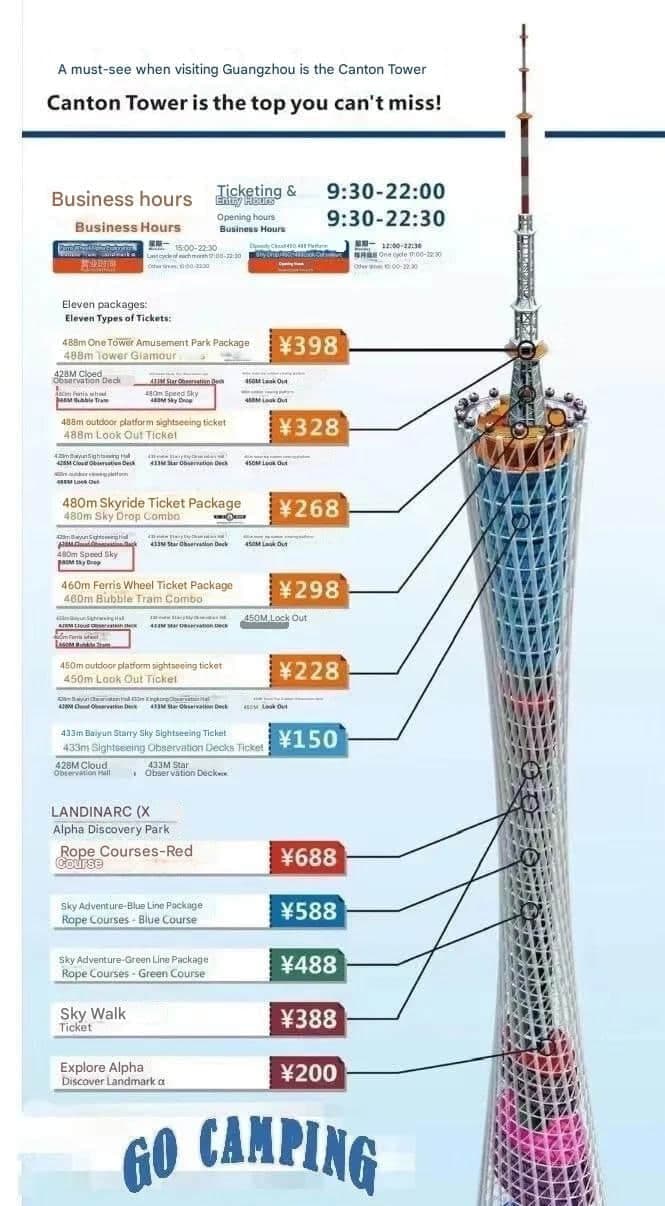 Mapa guía de las atracciones de Canton Tower