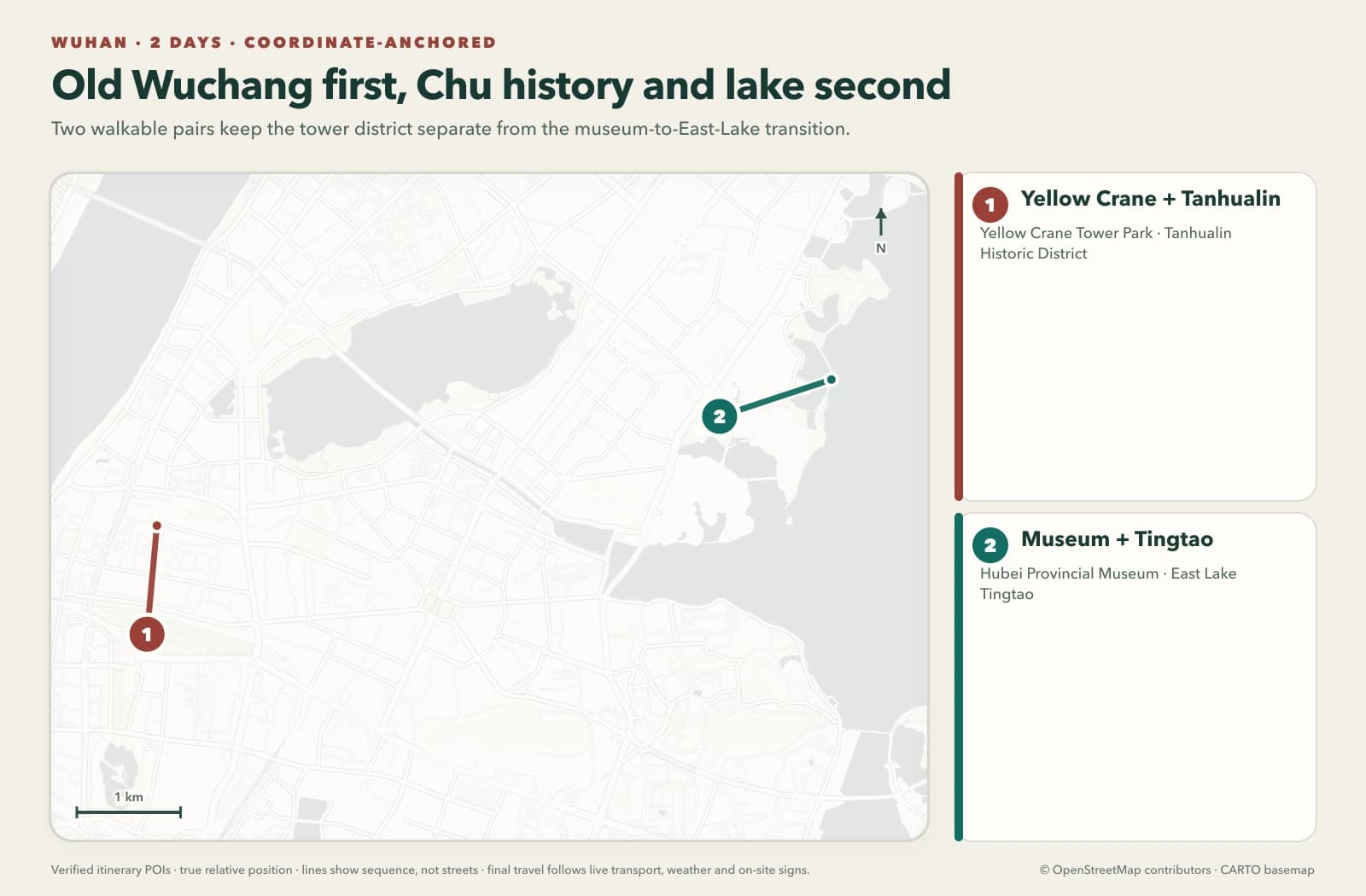 Wuhan en 2 días: historia de Wuchang y Lago del Este