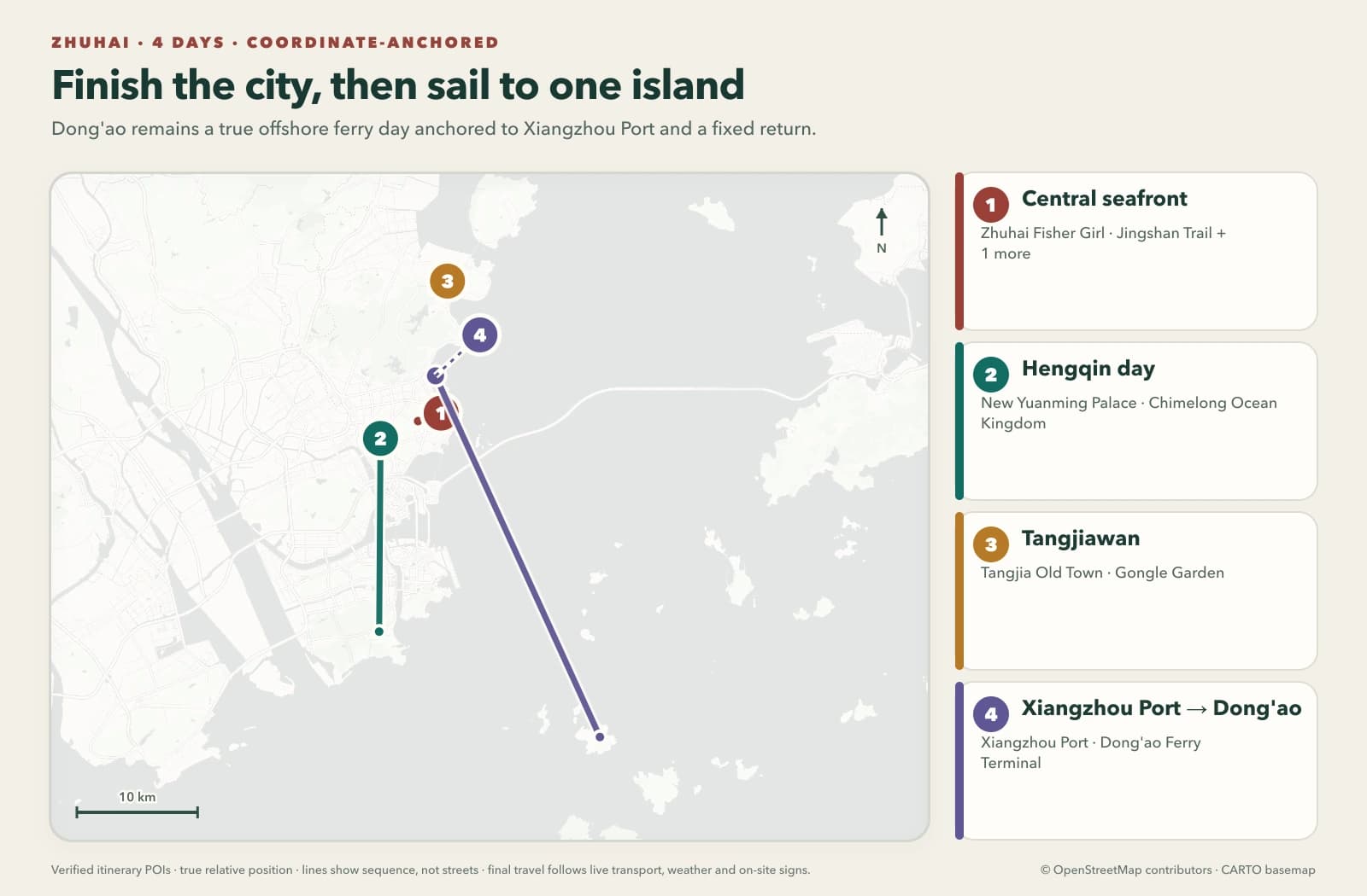 Zhuhai en 4 días: ciudad e isla Dong'ao