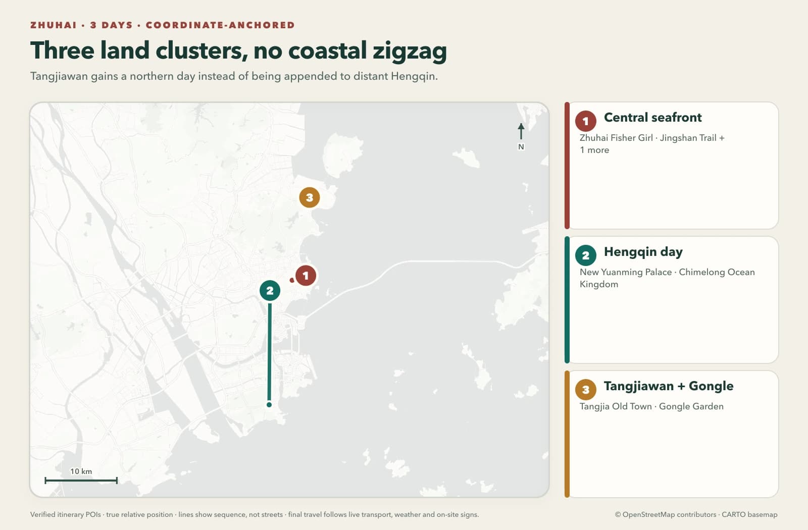 Zhuhai en 3 días: costa, Hengqin y Tangjia