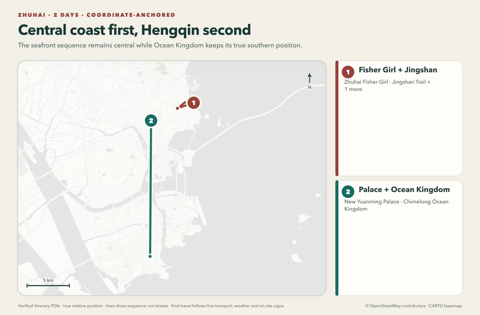 Zhuhai en 2 días: costa y Hengqin
