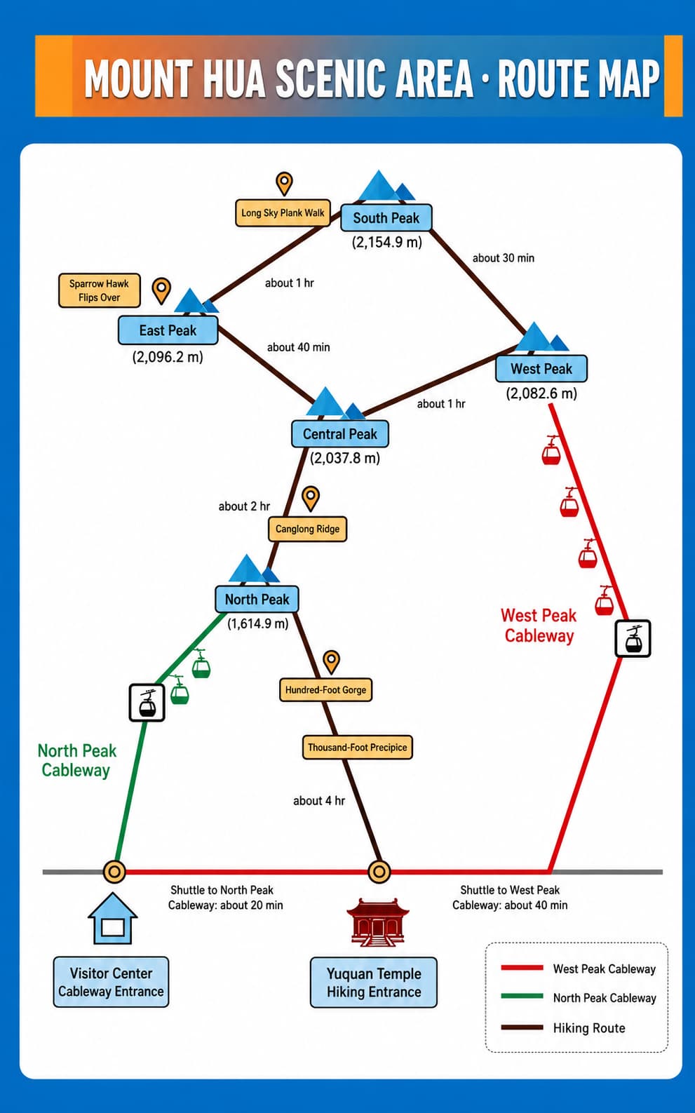 English route map for Mount Hua Guide: Routes, Tickets and Huayin Base, option 1