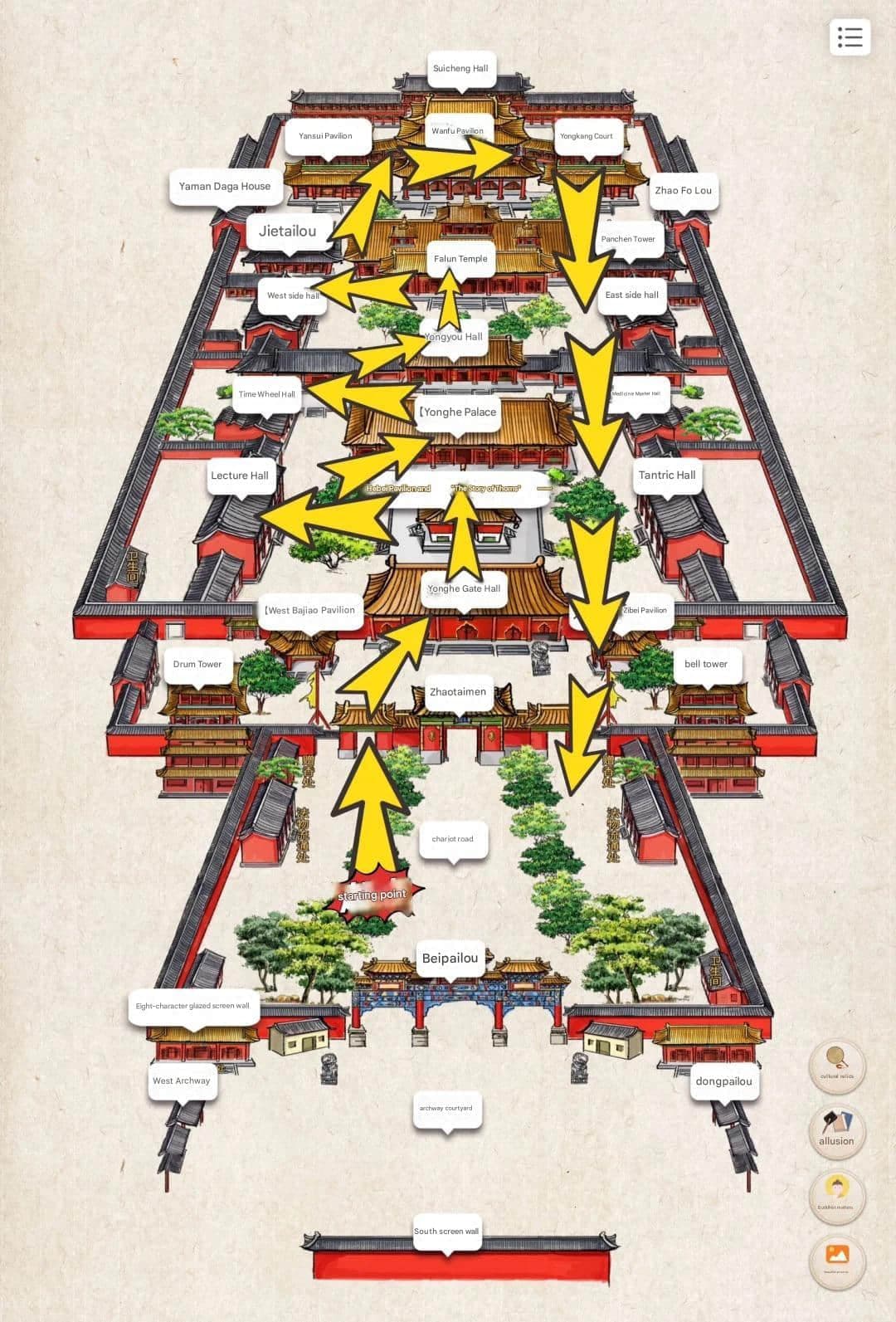 Disposición del templo Yonghe y ruta de oración