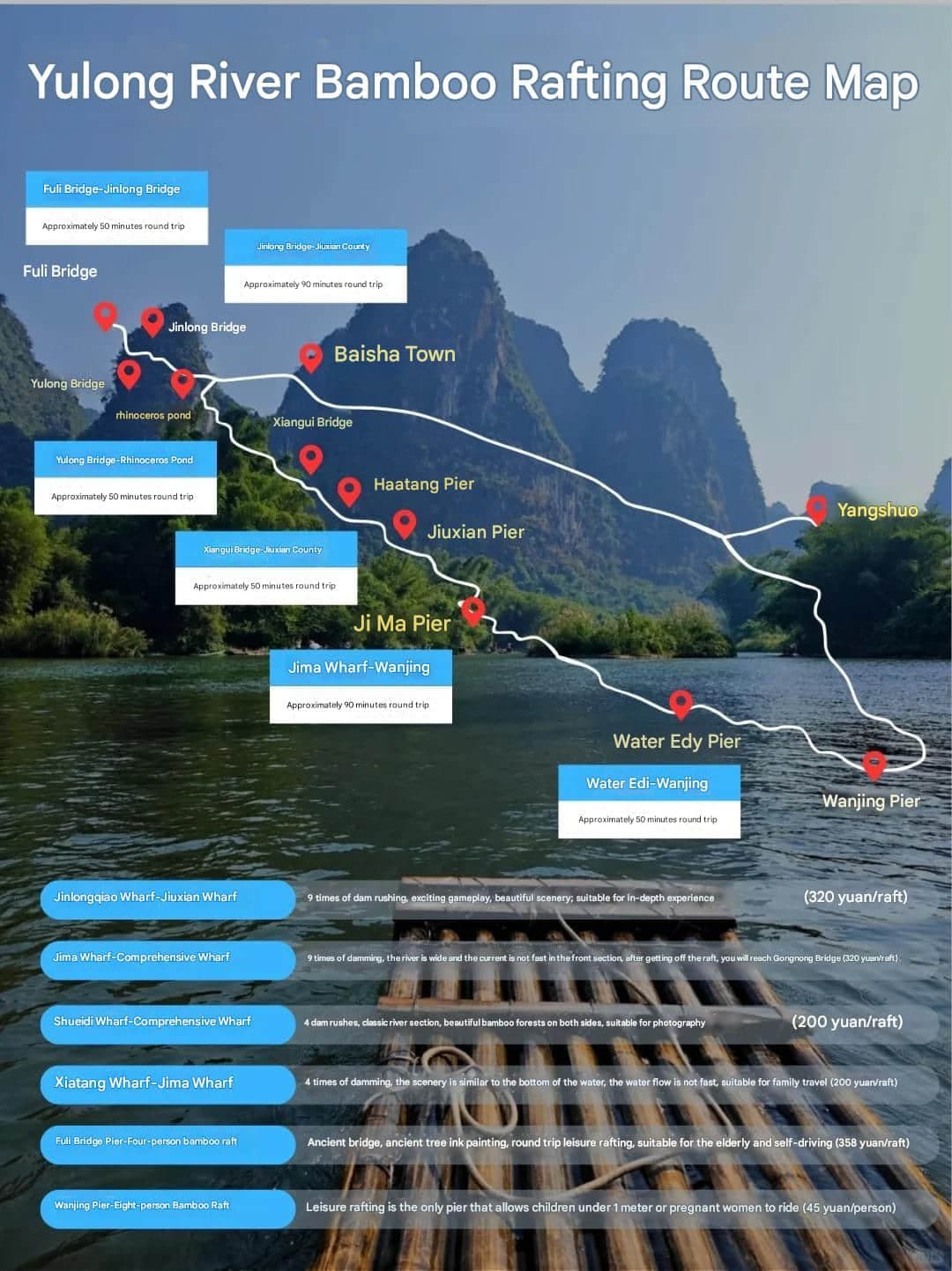 Descenso del río Yulong en balsa de bambú | Atracciones | Viajar por China