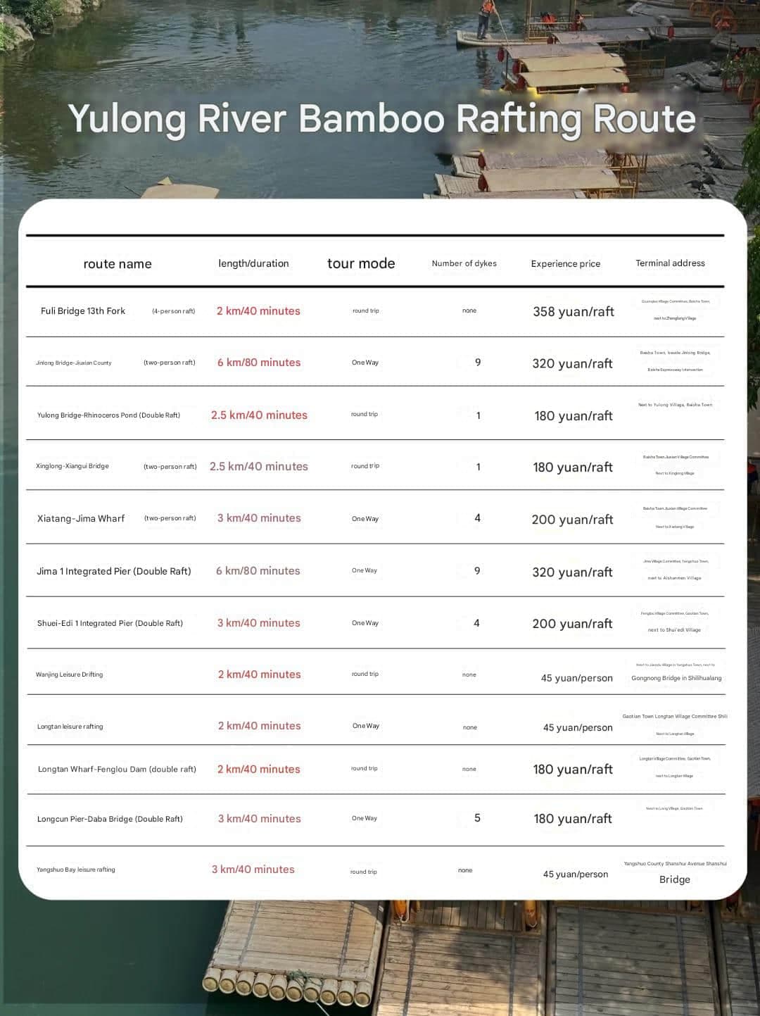 Guía de precios del descenso del río Yulong en balsa de bambú
