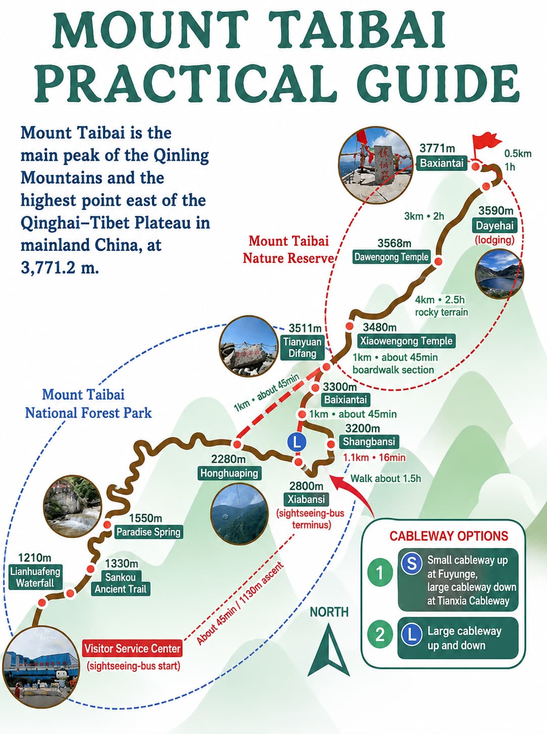 Mapa ilustrado de la ruta y los puntos de visita, lámina 1