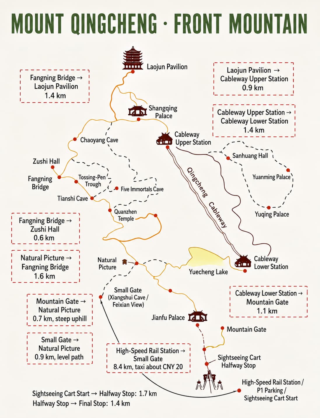 Diagrama de orientación en inglés para el circuito de la Montaña Frontal del Monte Qingcheng