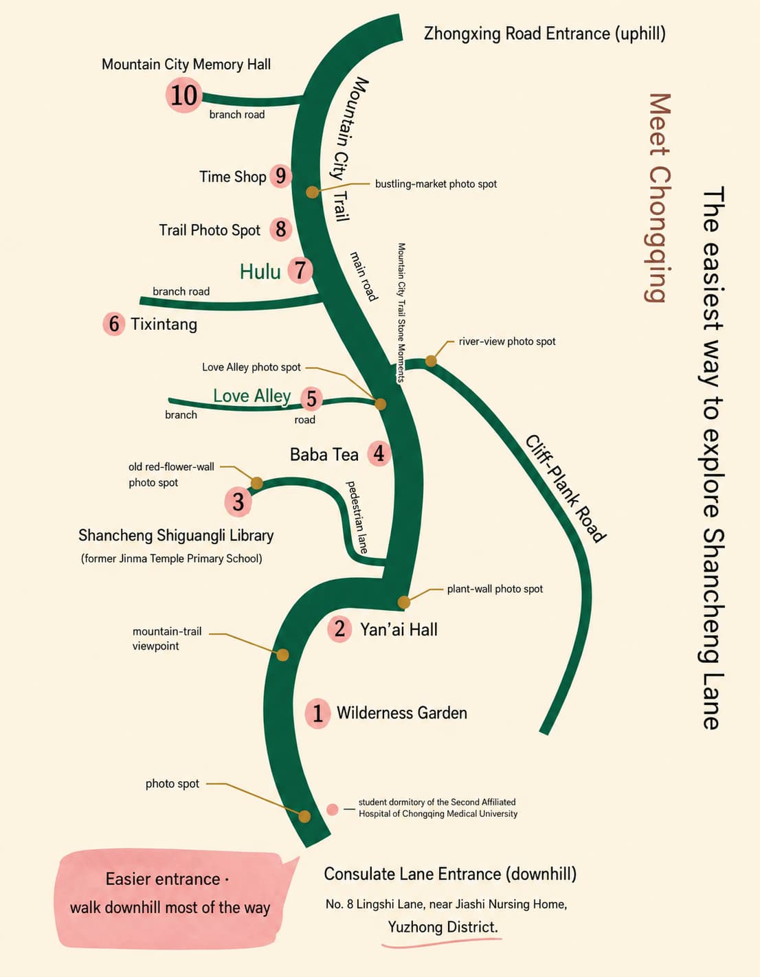 Mapa en inglés de la ruta cuesta abajo de Mountain City Walkway
