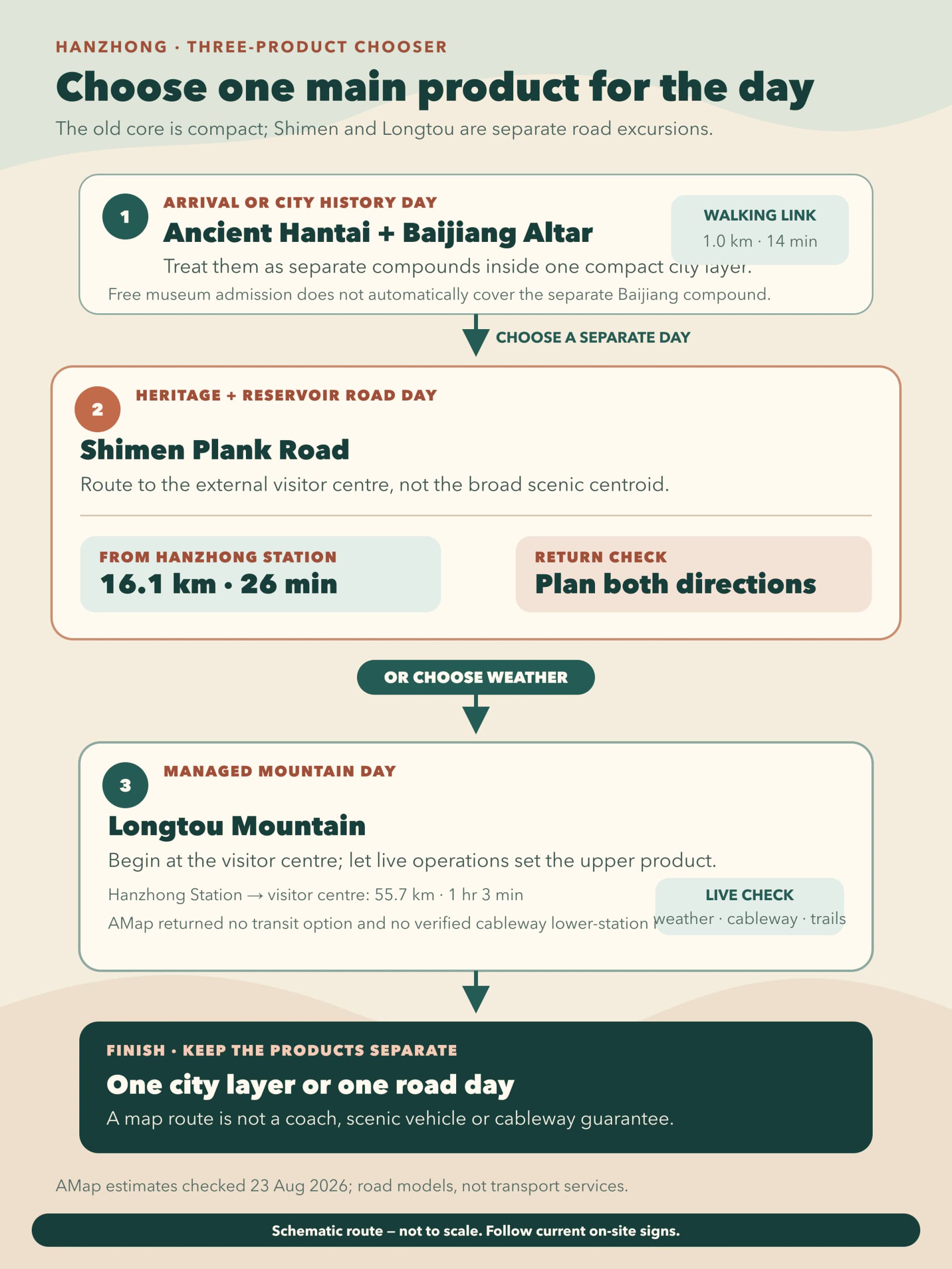 Chooser separating central Hanzhong, Shimen Plank Road and Longtou Mountain