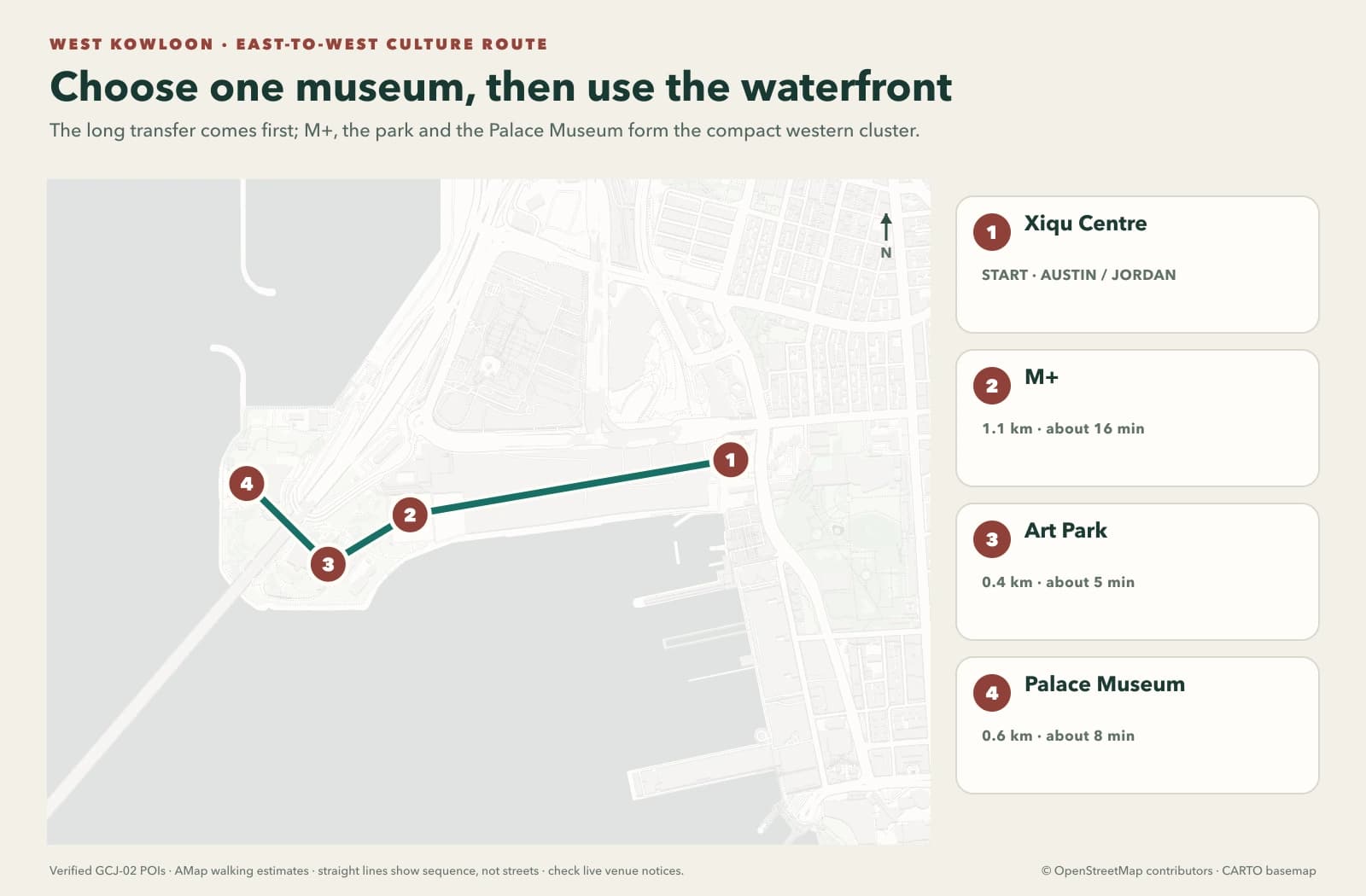 Ruta cultural de West Kowloon: M+, Art Park y el Palace Museum