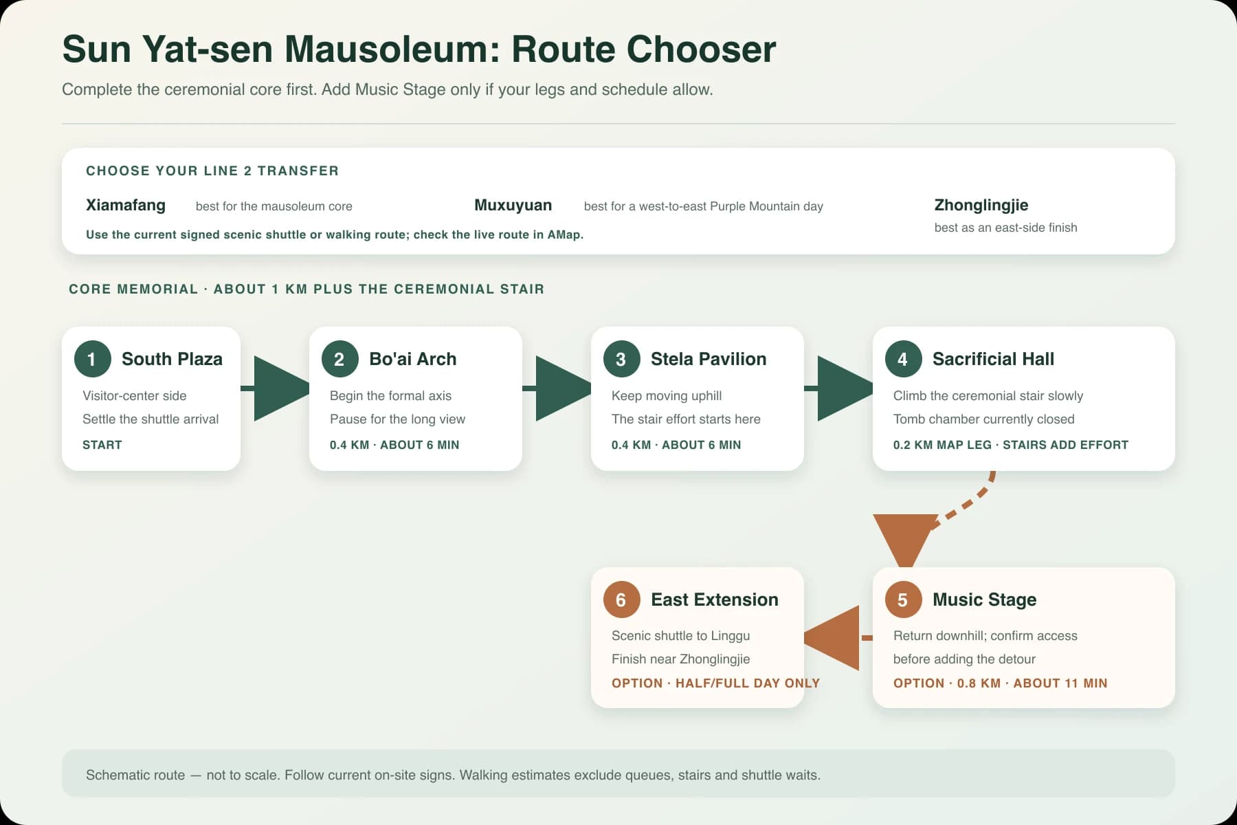 Diagrama de ruta original para el núcleo del mausoleo de Sun Yat-sen, el escenario musical y la extensión este de la Montaña Púrpura