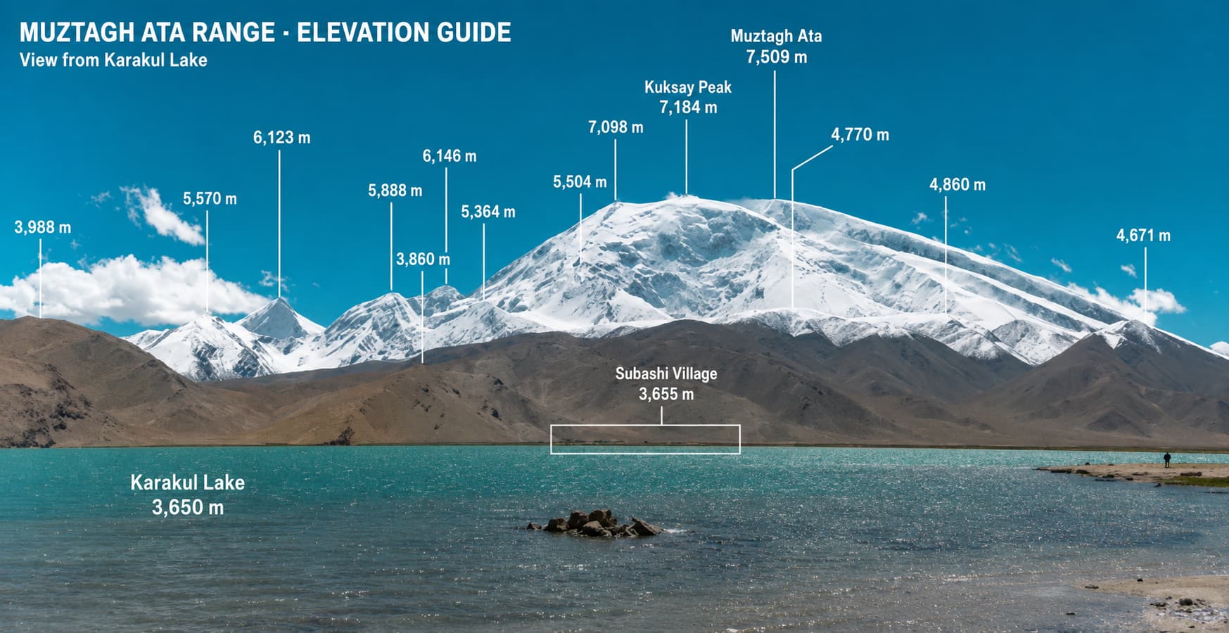 Annotated view of the mountain skyline above Karakul Lake