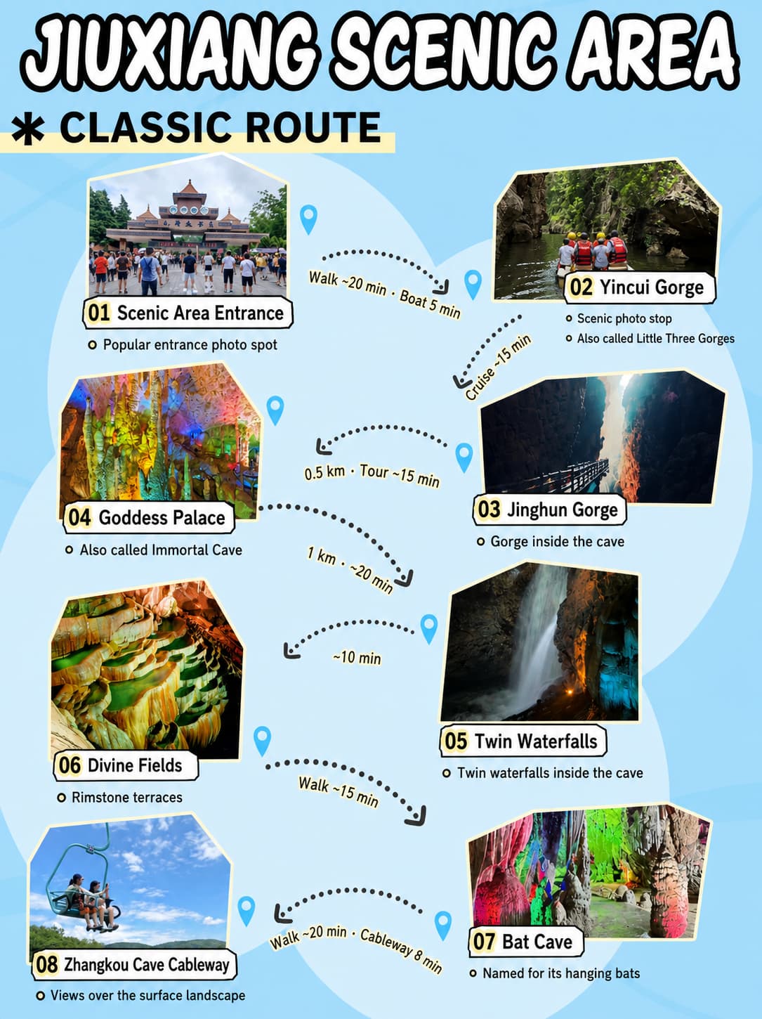 English route map for Jiuxiang Cave: Kunming Day-Trip Decision Guide, option 1