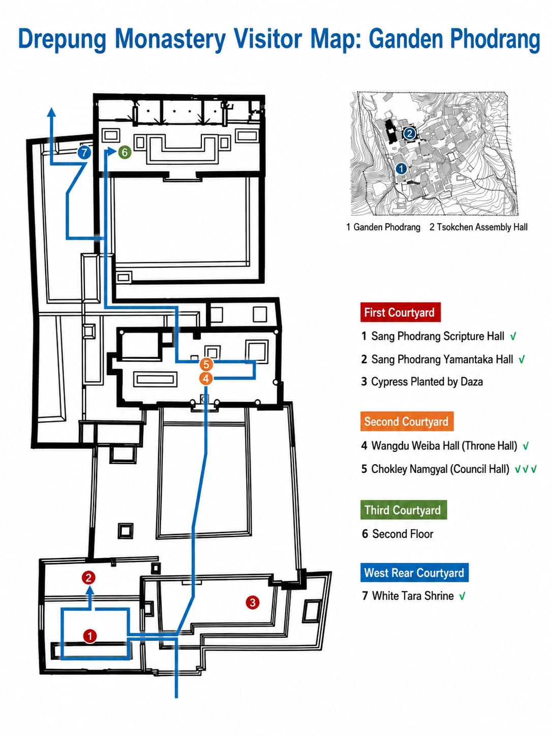 Ganden Phodrang courtyard layout, subject to current room access