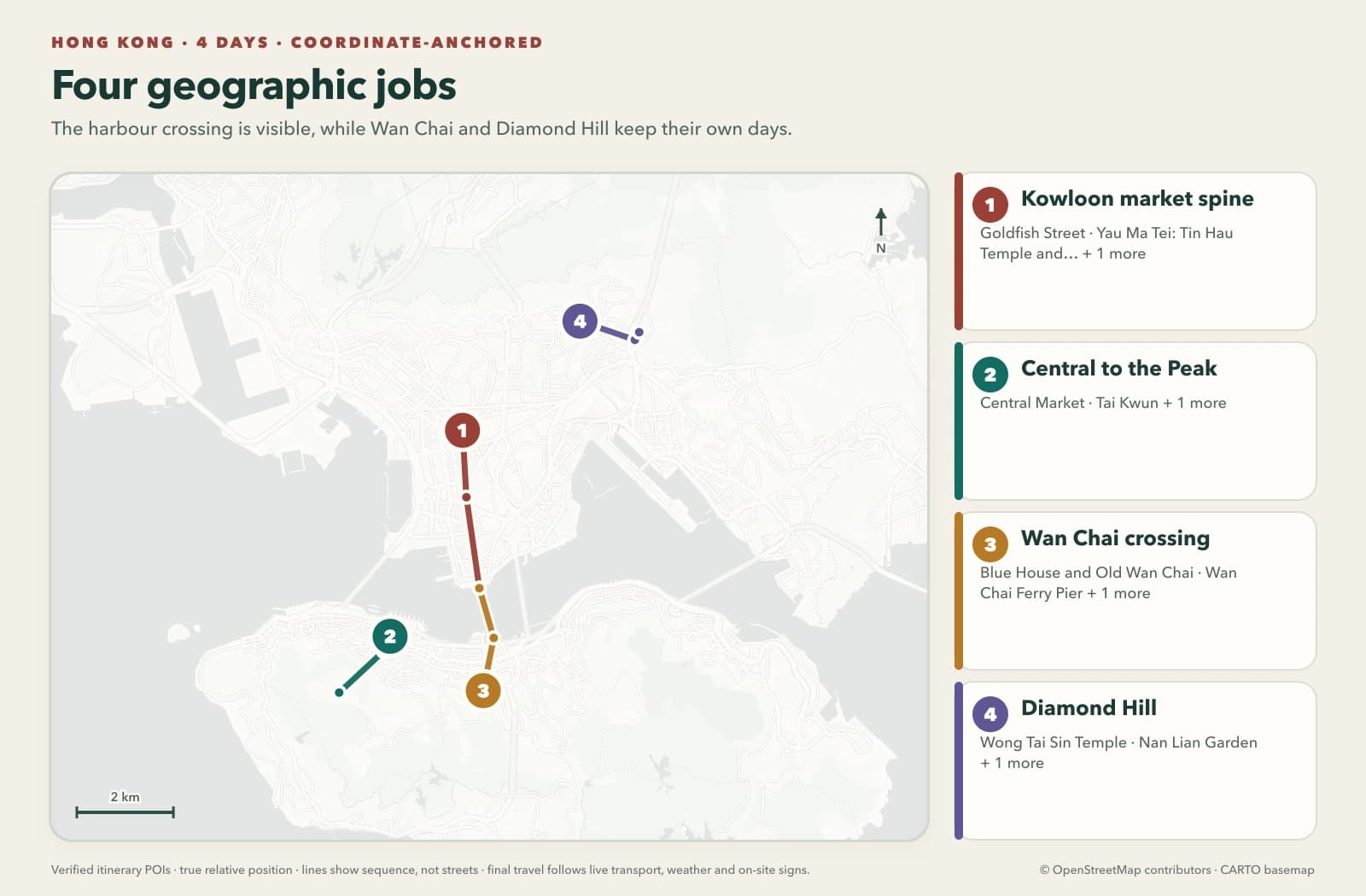 Mapa de Hong Kong basado en coordenadas que muestra cuatro funciones geográficas para un primer viaje