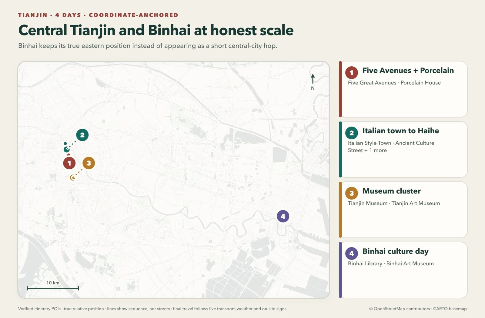 Mapa con geografía real que muestra los grupos de rutas del centro de Tianjin y el día separado en Binhai, al este