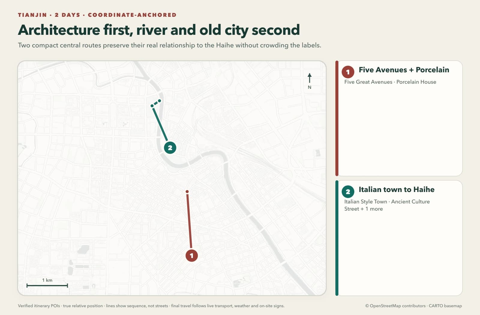Tianjin en 2 días: arquitectura, ciudad antigua y río Haihe