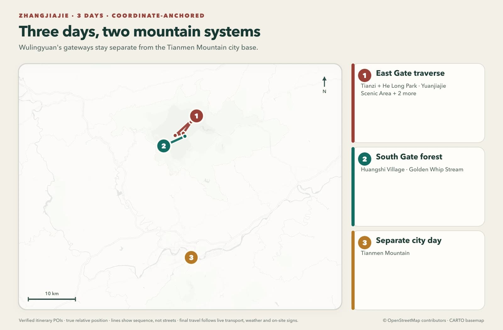 Mapa con geografía real de una ruta de tres días por Zhangjiajie que conecta Tianmen, Wulingyuan East Gate y South Gate