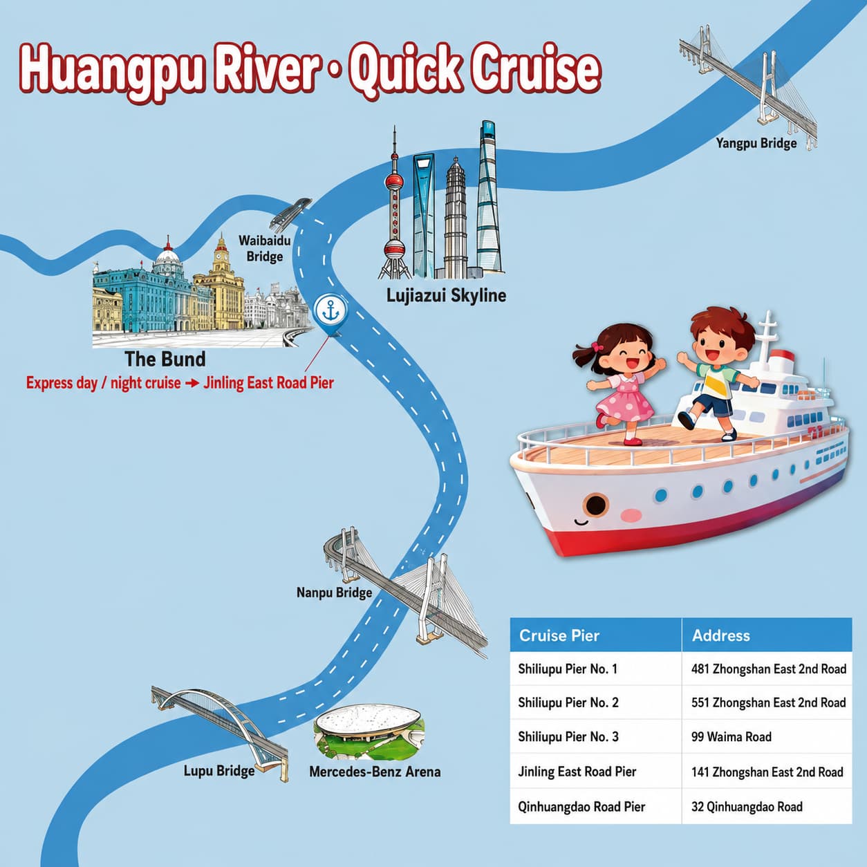 Illustrated Huangpu River landmarks and cruise-pier address reference