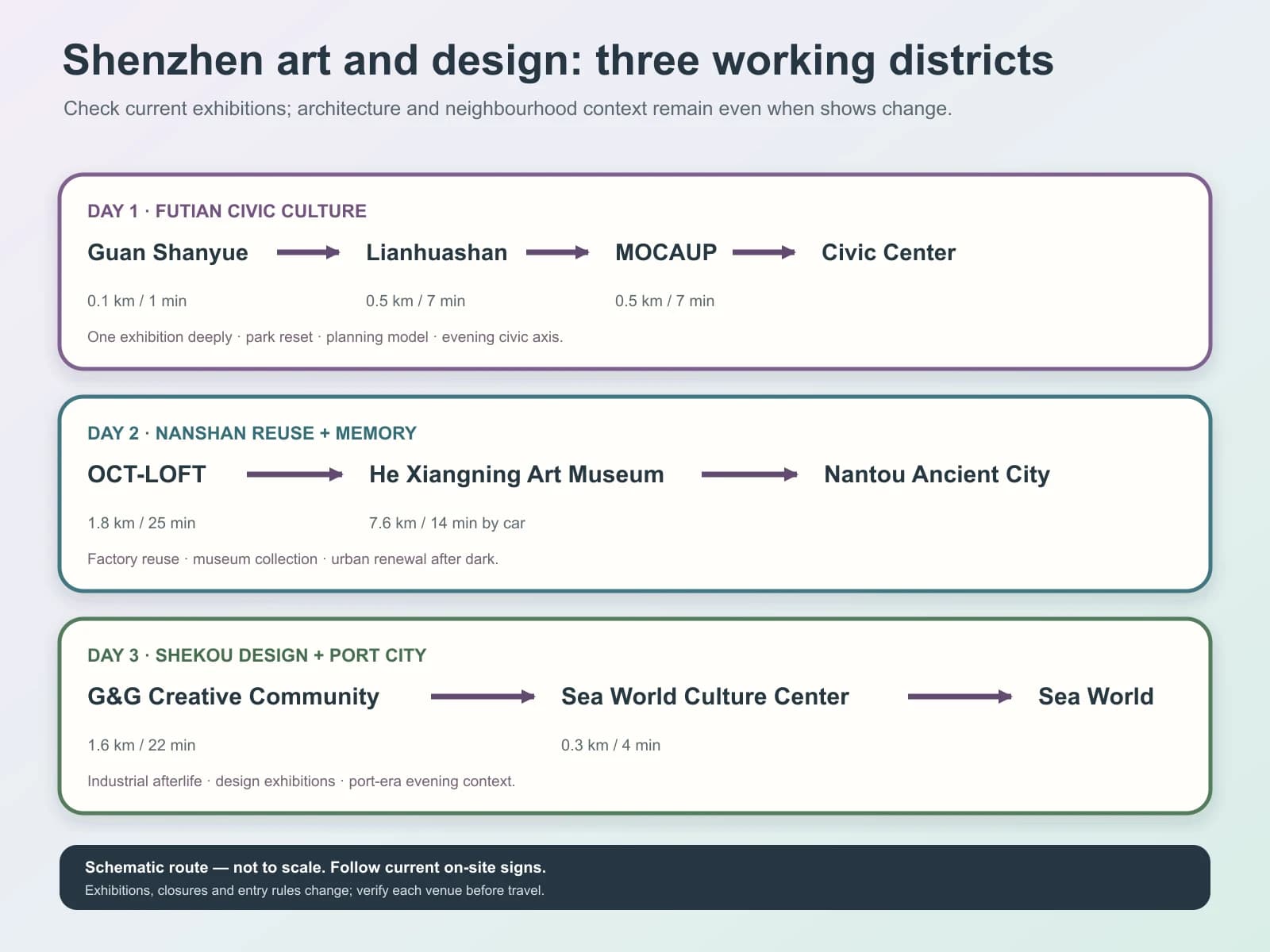 Shenzhen en 3 días: itinerario de arte y diseño