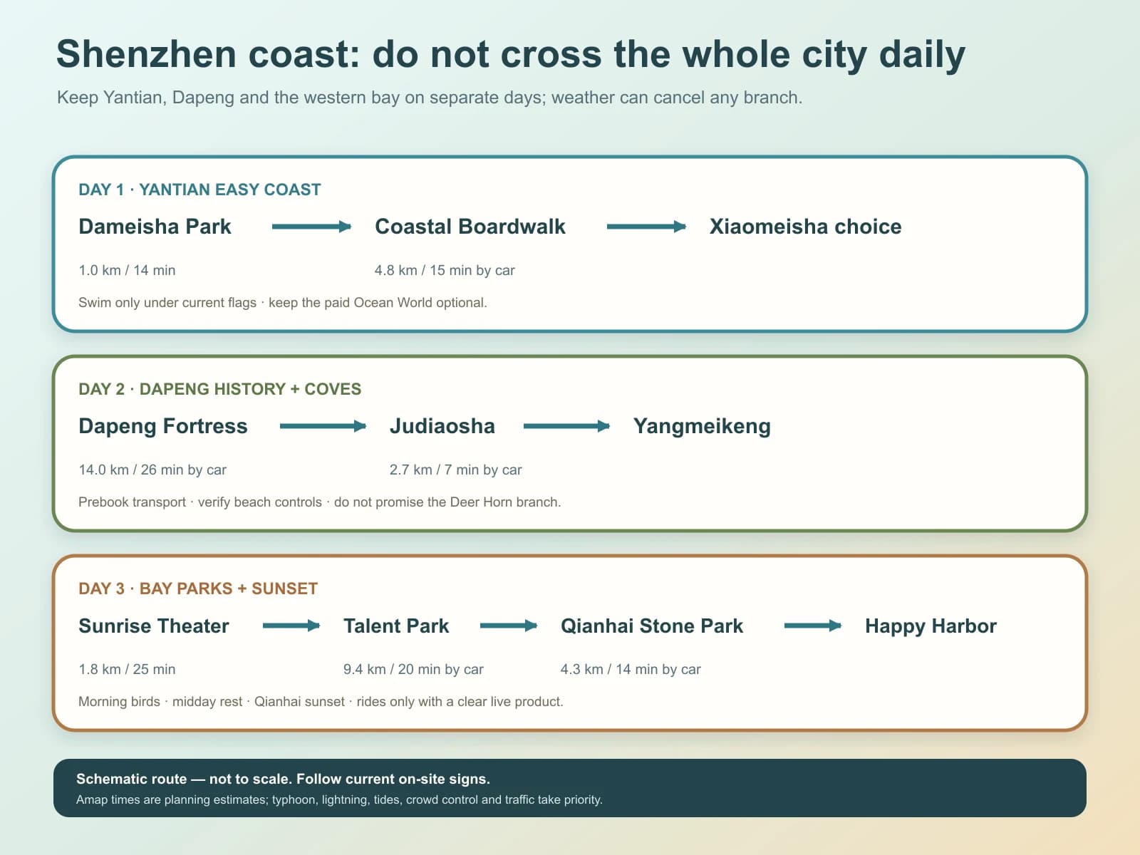 Shenzhen en 3 días: itinerario junto al mar