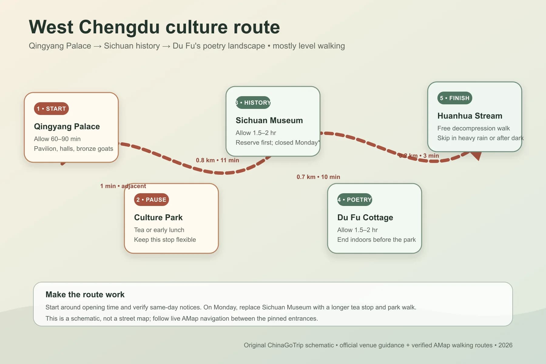 Ruta cultural por el oeste de Chengdu: taoísmo, historia y poesía