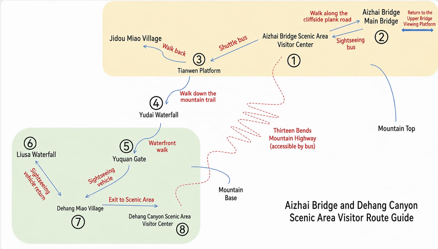 English route map for Aizhai Bridge and Dehang Canyon: One-Day Product Guide, option 1