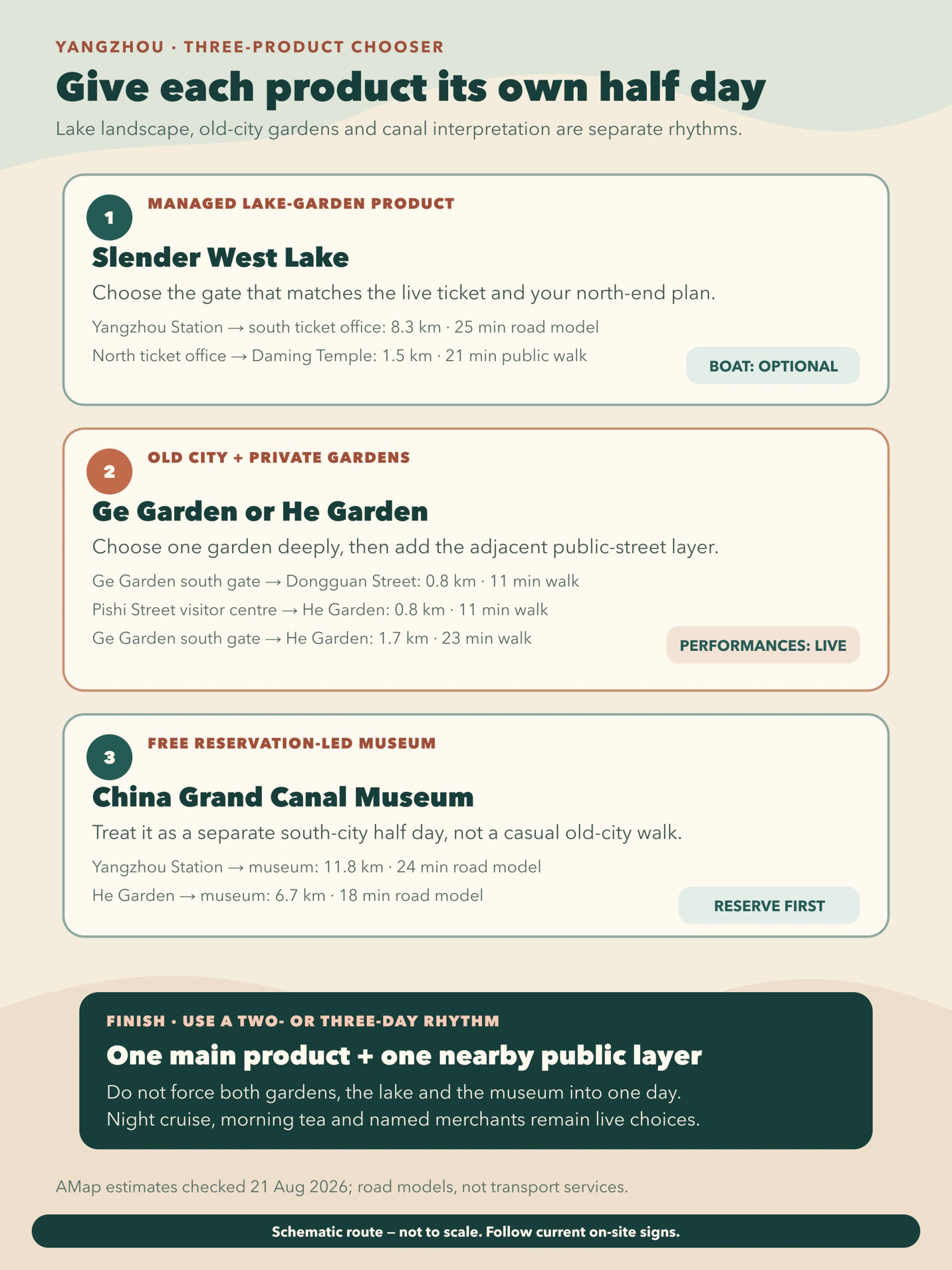Chooser separating Yangzhou old-city gardens, Slender West Lake and the Grand Canal Museum