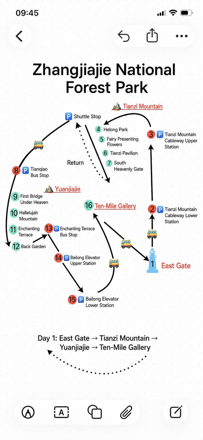 Esquema de la secuencia entre Tianzi, Yuanjiajie y el descenso en Bailong